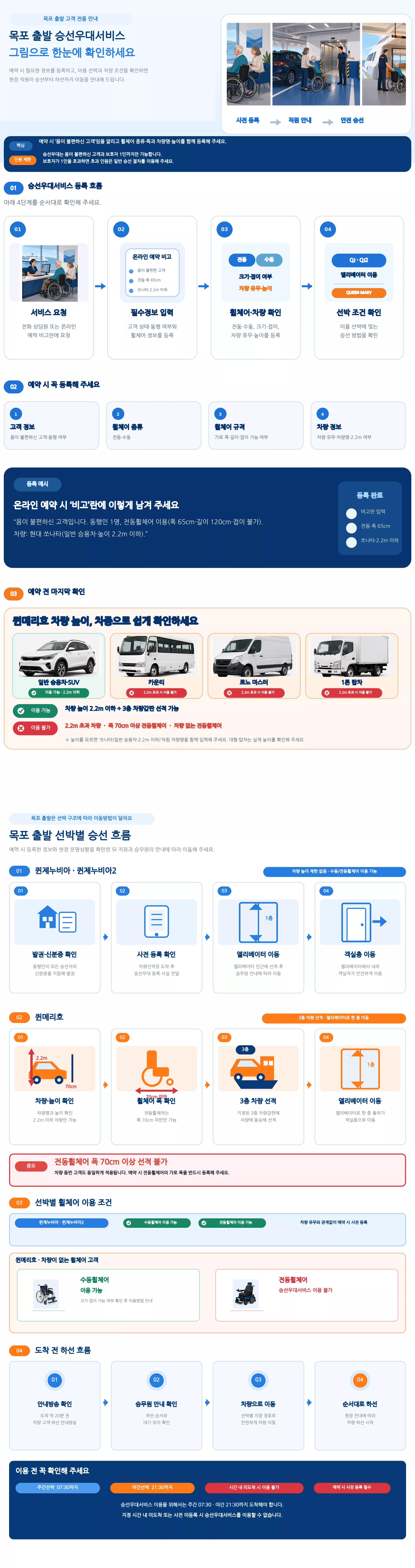 목포에서 제주 몸이 불편하신 고객 안내